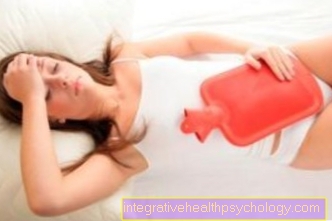 Painful ovaries after menstruation