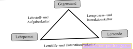 O triângulo didático para o ensino de sucesso