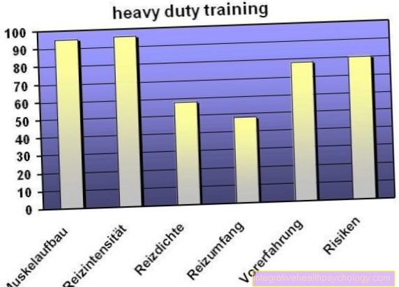 Heavy duty training